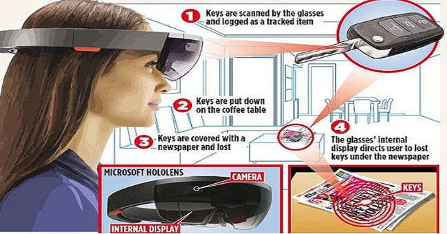 Virtual glasses find lost objects