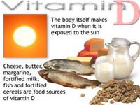 Vitamin D deficiency is prone to fractures