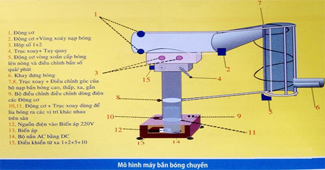 'Volleyball firing machine' of Ha Tinh teachers enrolled
