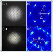 'Vortex lattice' can help explain material errors