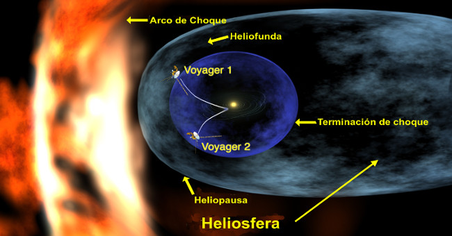 Voyager 1 overview