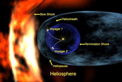 Voyager 2 Explorer: Discovery of the Curved Solar System