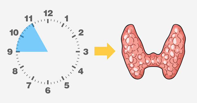 Wake time alert health status