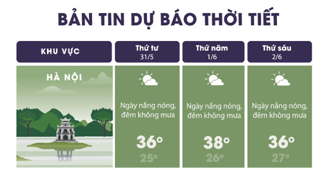 Warning for a heat wave over 40 degrees Celsius