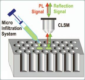 Water acts as an 'optical switch' on light quantum circuits.
