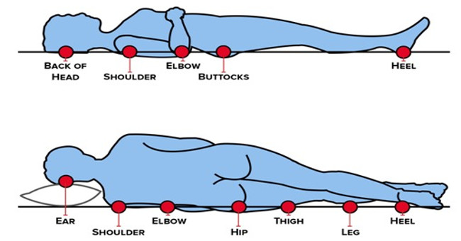 What if you lay in bed for dozens of hours?