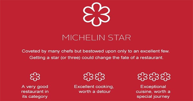 How Do U Lose A Michelin Star