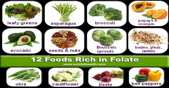 What is folic acid and in what food?