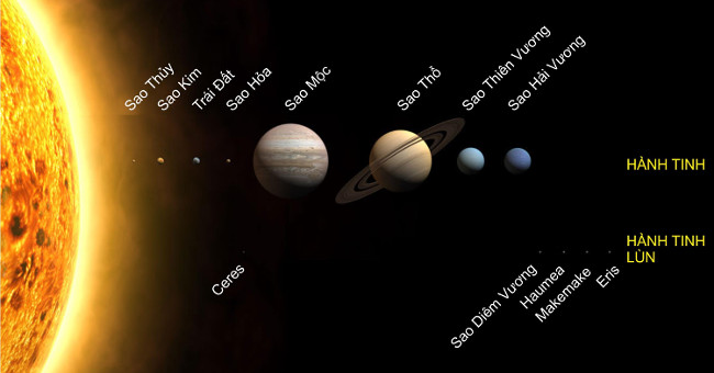 What is the distance from the Earth to the Sun?