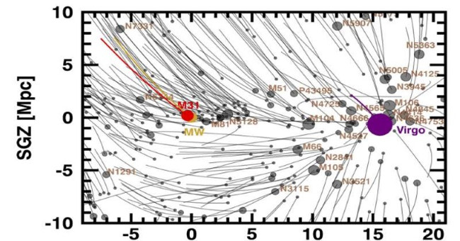 What is the motion map of 1400 galaxies?