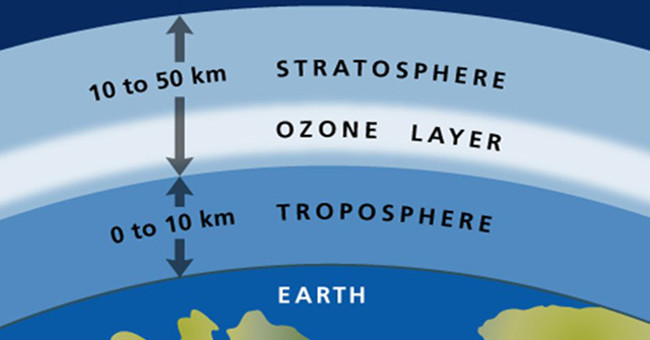 What is the ozone layer?