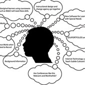 What produces thought?
