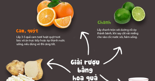 What to eat to get drunk?