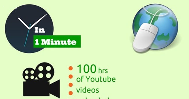 What will happen in a minute?