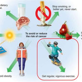 When does cancer have genetic factors?