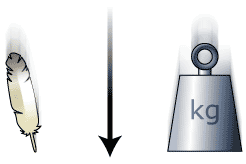 Where are heavier objects?