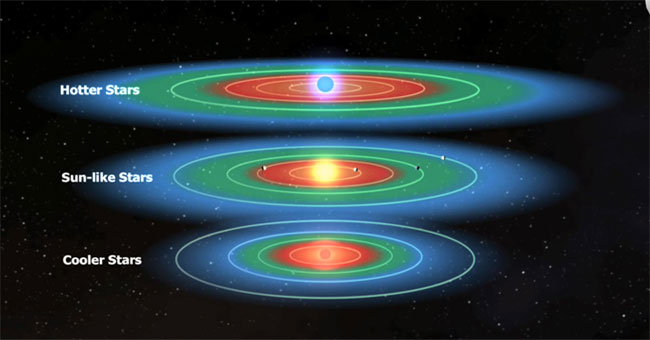 Where to search for aliens