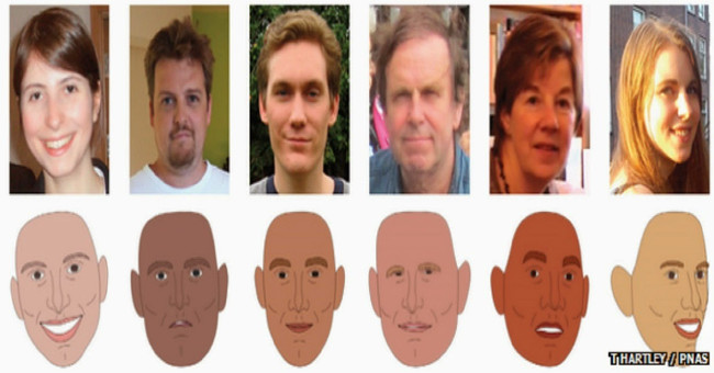 Whether the human assessment algorithm is reliable or not is due to facial features