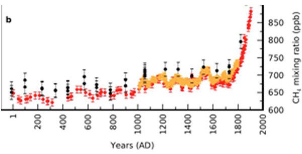 Who is the 'culprit' first causing the greenhouse effect?