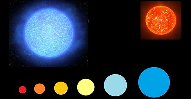 Why are the colors different?
