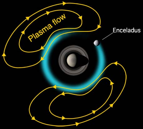 Why can't Saturn day be measured?