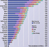 Why do Koreans like cosmetic surgery?
