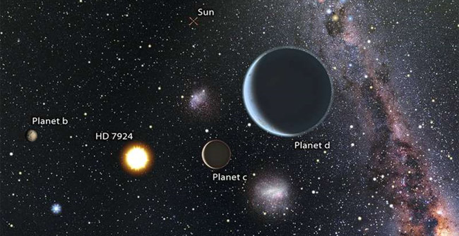 Why does the star system have 3 super new Earth?