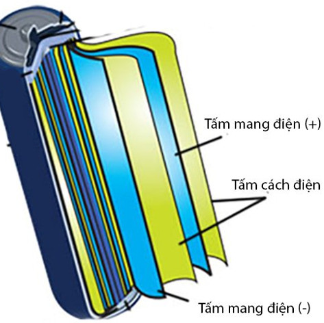 Why does US aviation forbid to carry spare batteries in checked baggage?