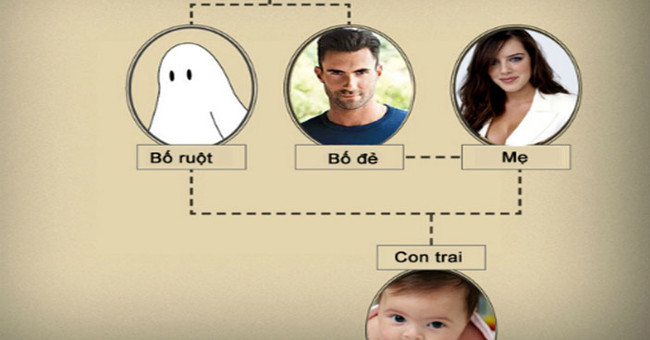 Why give birth to a child and not a biological parent?