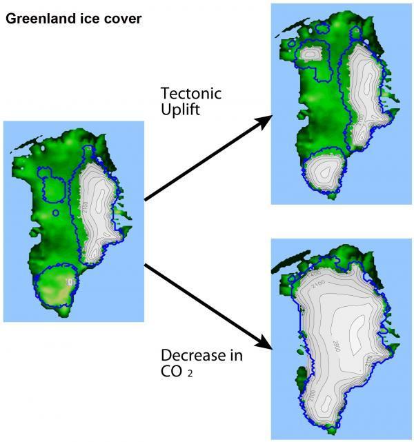 Why is Greenland covered by ice?