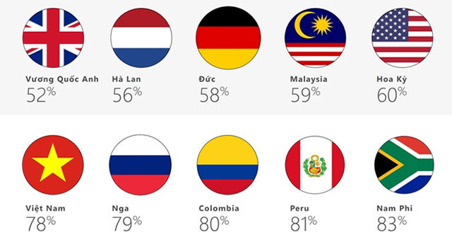 Why is South Africa the least civilized country on the Internet?
