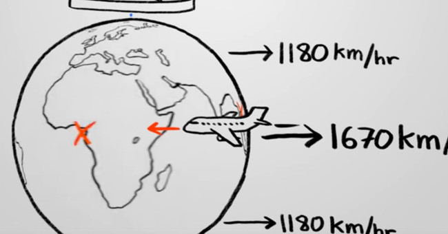 Why is the plane going east going faster in the West?