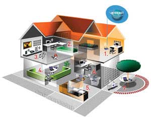 Wi-Fi initially realized the dream of