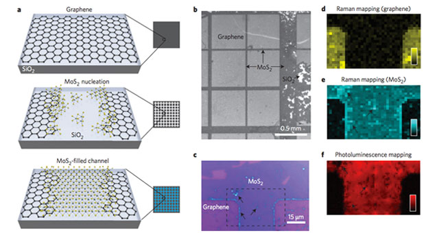 With this new technique, the paper-thin computer is still too thick