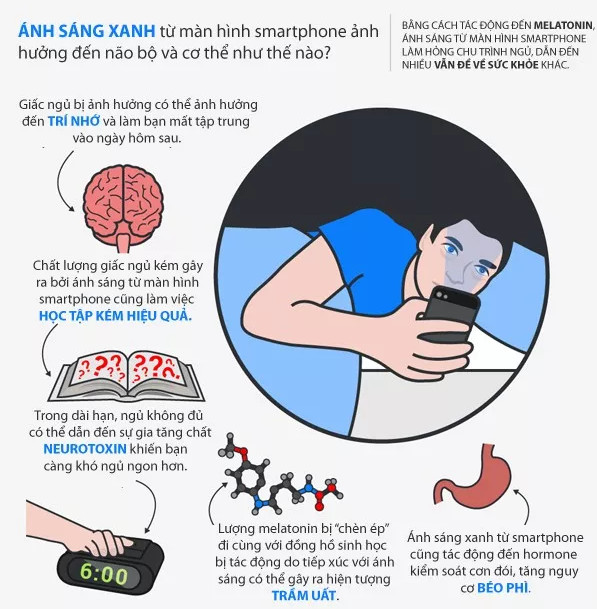 You will stop using your smartphone before going to bed after reading this article