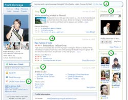 Young people and blog whirlwind