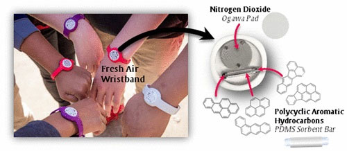 Picture 2 of Bracelet for monitoring exposure to dust and Covid-19