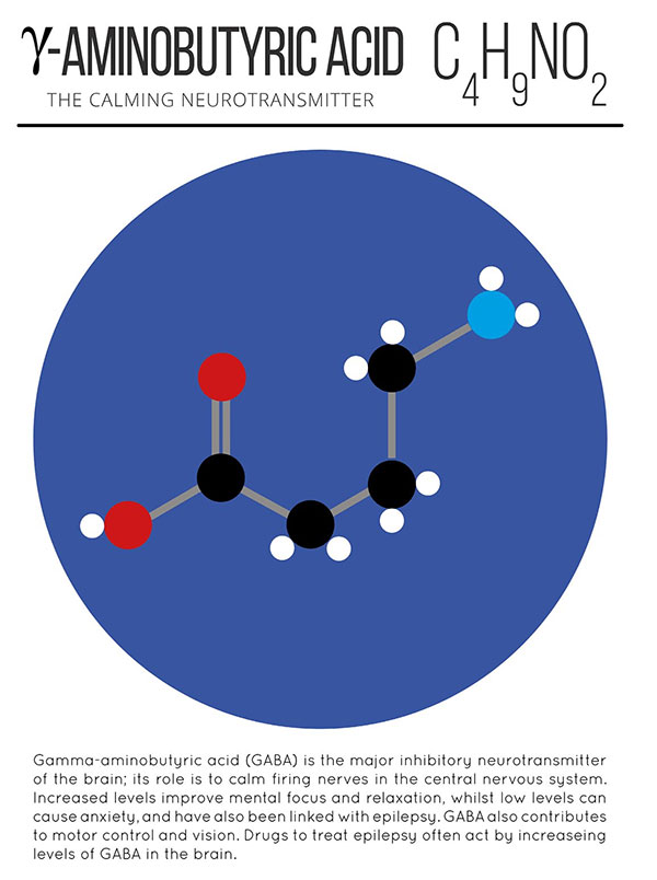 Picture 6 of Classification and happy hormone role
