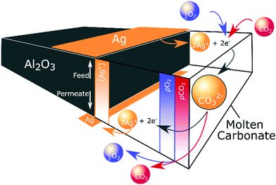 CO2 capture filter: A groundbreaking idea for the post-carbon industry Picture 2