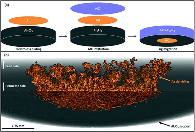 CO2 capture filter: A groundbreaking idea for the post-carbon industry Picture 4