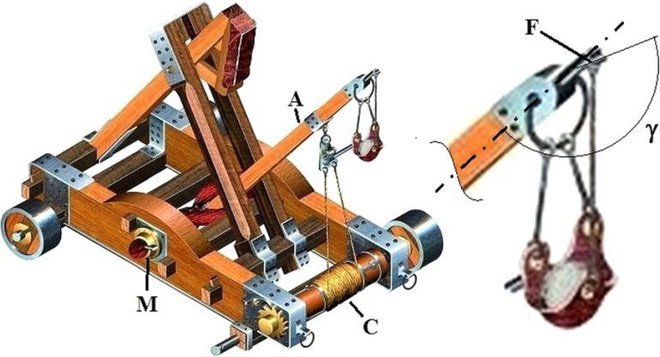 Picture 2 of Decode weapons to help the ancient Roman army invincible on the battlefield