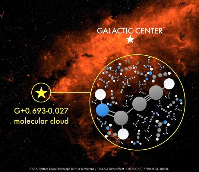 Picture 2 of Discovered organic molecules that can make life in the central Milky Way