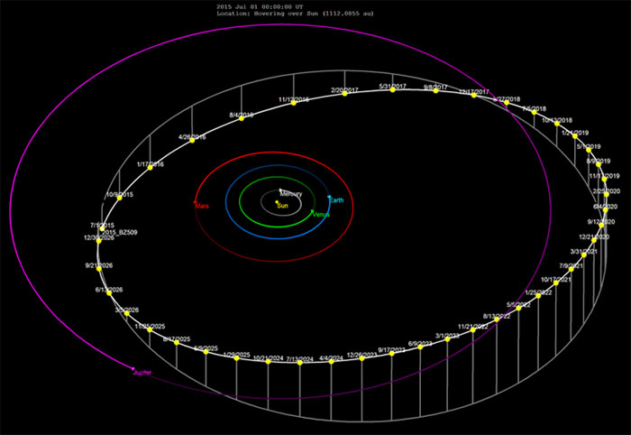 Picture 2 of 'Interstellar guests' in the Solar System