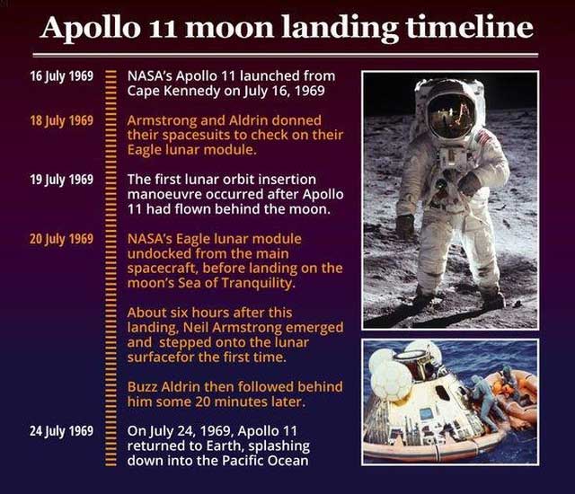 Picture 2 of New research raises doubts about the formation of the Moon