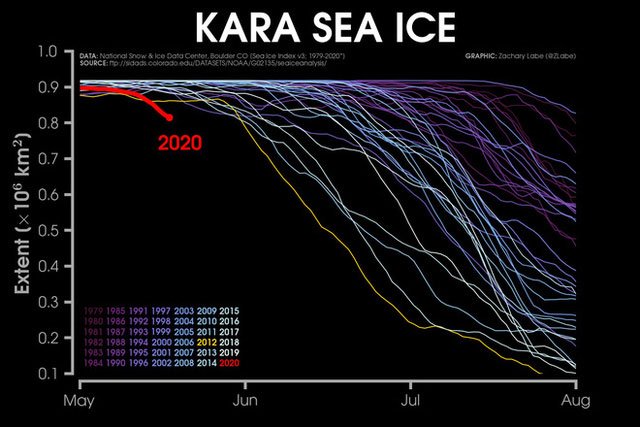 Picture 3 of New worrying news: Arctic this week is as hot as 30 degrees Celsius