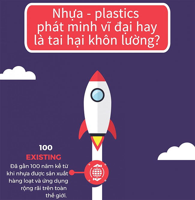 Picture 1 of Plastics - are invention great or unpredictable?