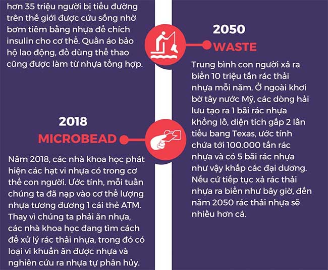 Picture 6 of Plastics - are invention great or unpredictable?