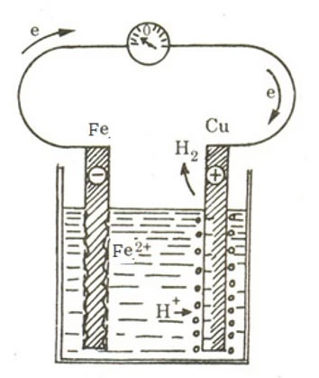 Picture 4 of Principles and how to make lemon battery