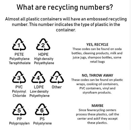 Should plastic containers labeled 'safe' be put into the microwave?