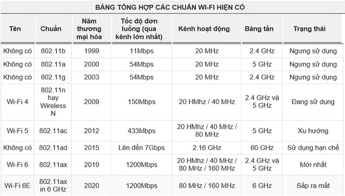 Picture 3 of Things to know about Wi-Fi 6E coming soon